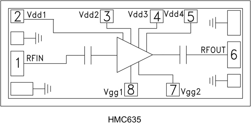 HMC635/HMC635-SX驅(qū)動(dòng)放大器裸片工作頻率為18至40 GHz  ADI現(xiàn)貨