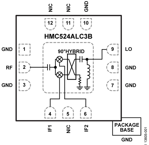HMC524ALC3B/HMC524ALC3BTR緊湊型GaAs MMIC I/Q混頻器  ADI現貨