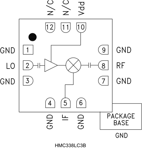 HMC338LC3B/HMC338LC3BTR軍用集成LO混頻器  ADI現貨