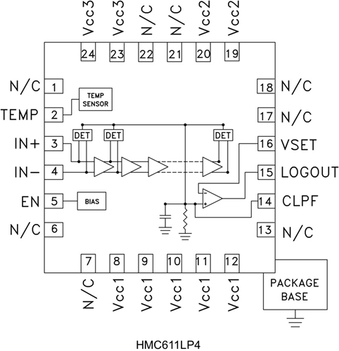 HMC611LP4/HMC611LP4E功率監(jiān)控對數(shù)檢波器  ADI代理現(xiàn)貨