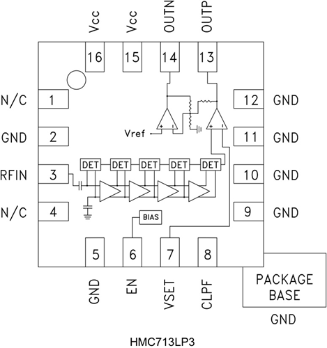 HMC713LP3ETR/HMC713LP3E對數(shù)檢波器/控制器  ADI現(xiàn)貨