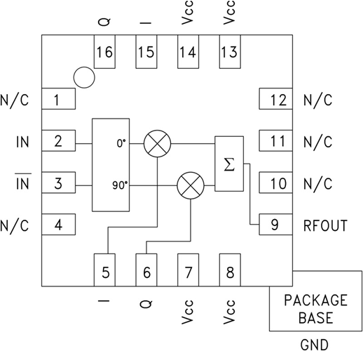 HMC630LP3E/HMC630LP3ETR高動態(tài)范圍矢量調(diào)制器RFIC   ADI現(xiàn)貨代理商