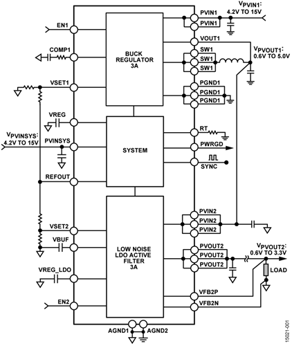 ADP5003ACPZ-R7超低噪聲功率直流電源系統(tǒng)穩(wěn)壓電源