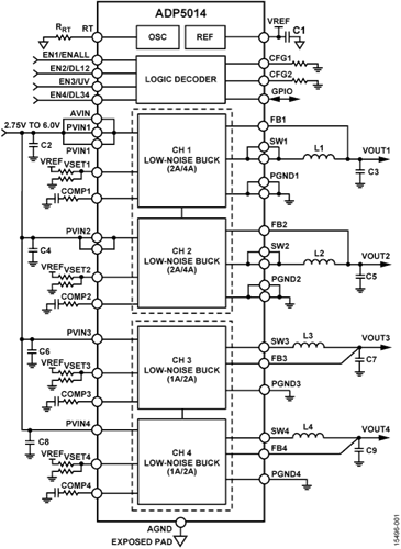 ADP5014ACPZ-R7高性能低噪聲降壓穩(wěn)壓器