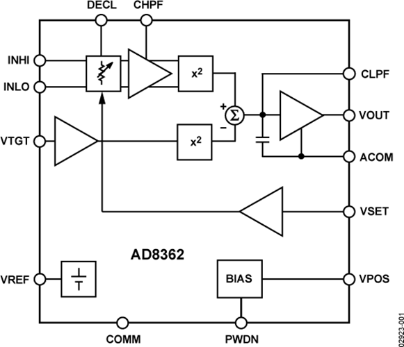 AD8362ARU/AD8362ARUZ功率檢波器  ADI現貨