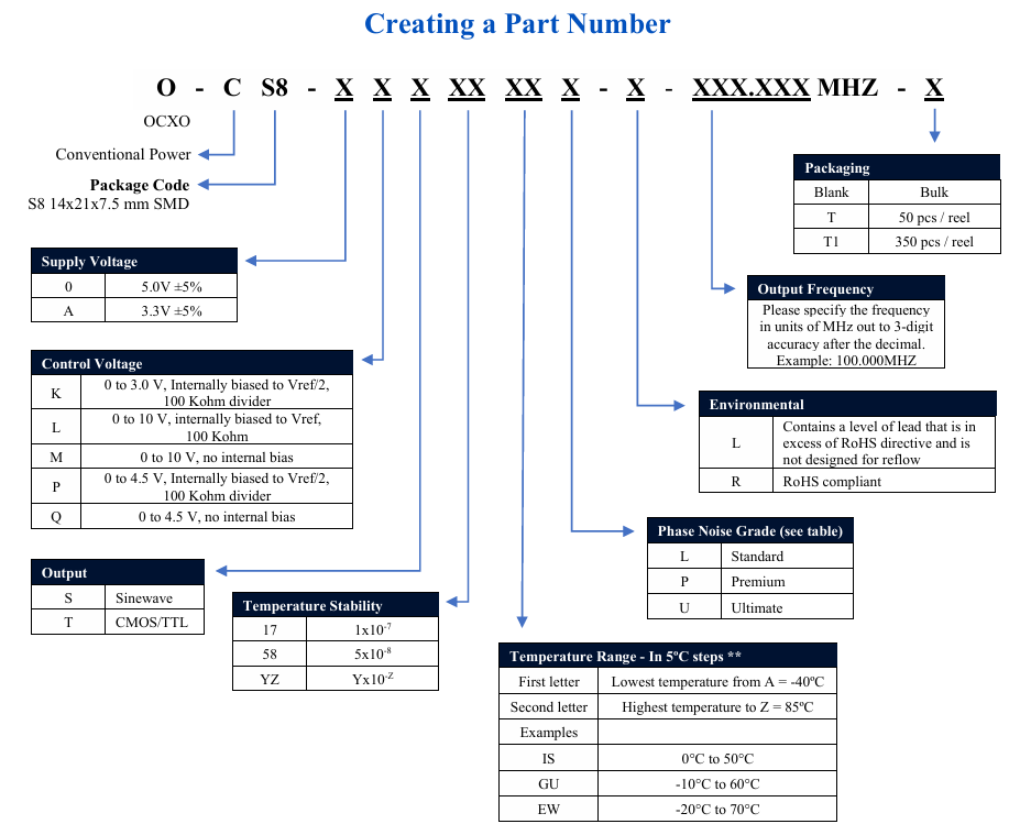 O-CS8系列表貼式（SMD）超高穩(wěn)、超低相位噪聲SC-cut OCXO