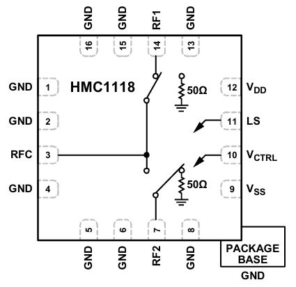 HMC1118 非反射式單刀雙擲（SPDT）射頻開關(guān)