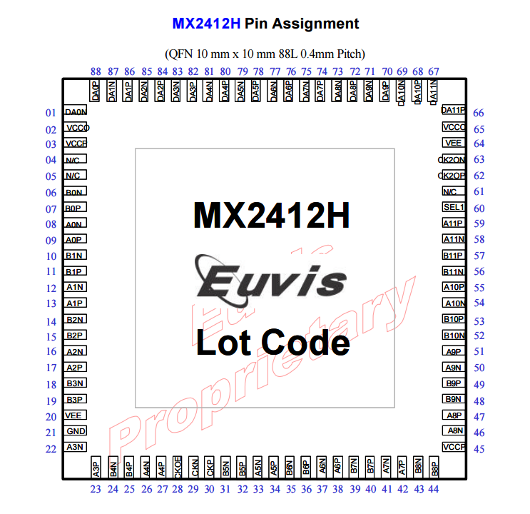 MX2412H高速復用器芯片