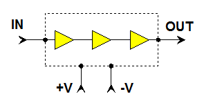 CHA1077a98F  放大器– LNA