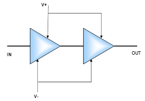 CHA4105-99F  放大器– MPA