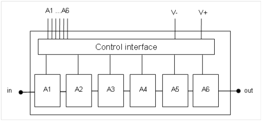 CHT4012a98F  衰減器–數(shù)字