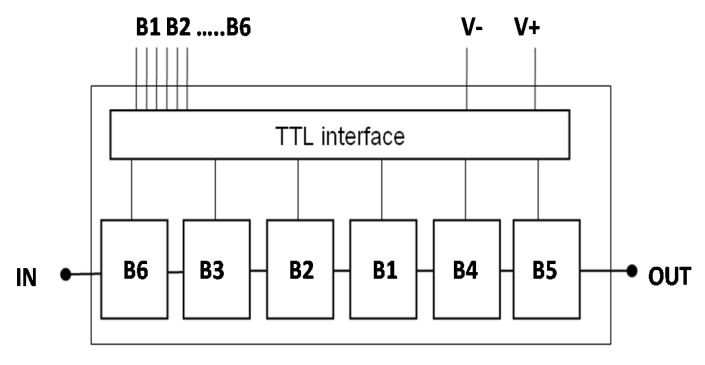 CHP3015-99F 相移器