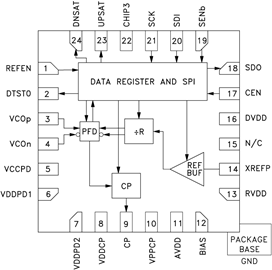 鑒頻鑒相器