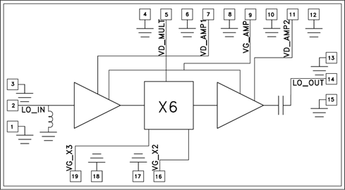 頻率乘法器