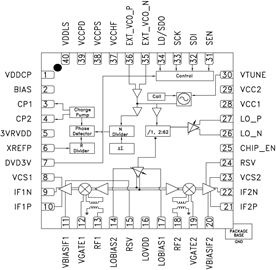 集成PLL/VCO的RF混頻器