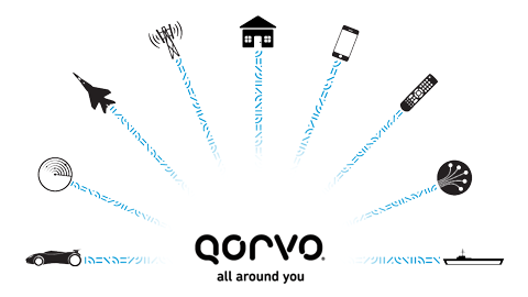 QORVO DC-22 GHz（L、S、C、X、Ku、K波段）寬帶分布式放大器MMIC