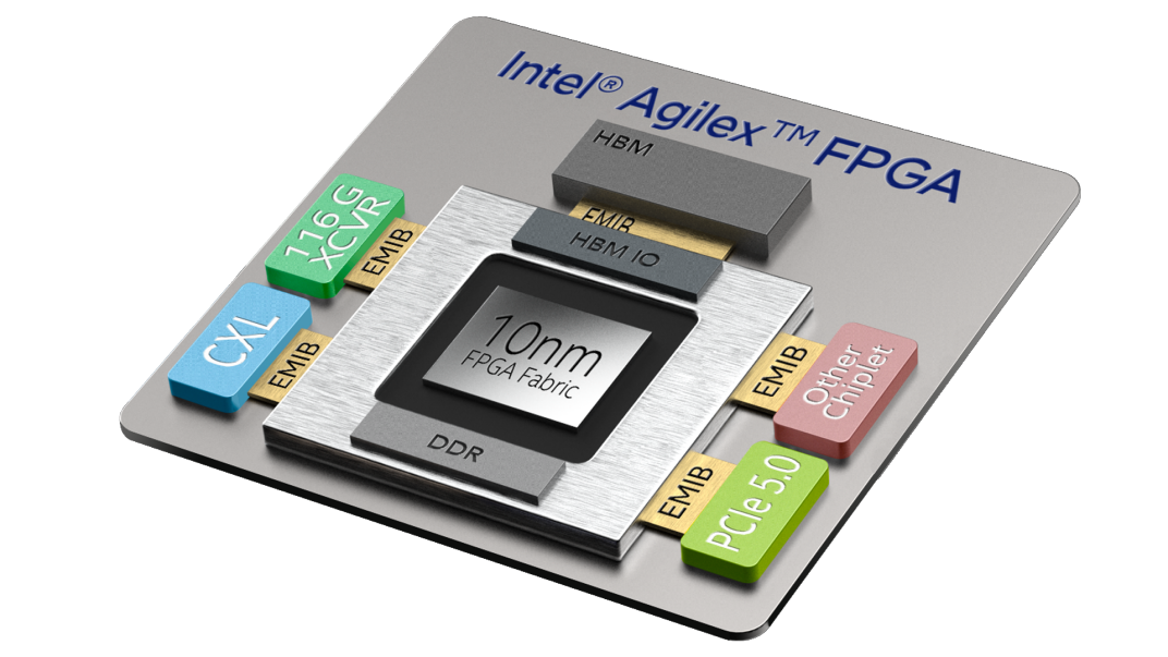 10AX027H4F34I3SG