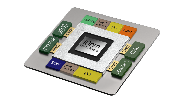 10AX022E4F29I3SG