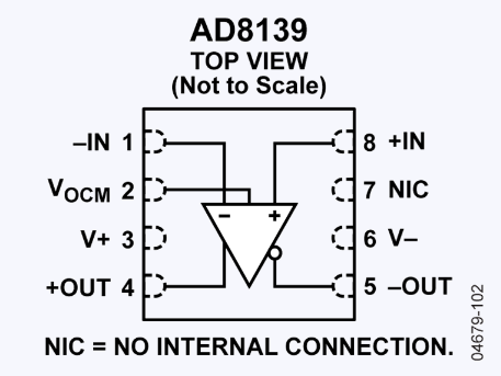 AD8139低噪聲軌到軌差分ADC驅(qū)動器