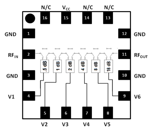 MAAD-011021-0GPDIE數(shù)字衰減器現(xiàn)貨庫存MACOM