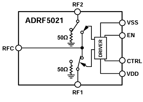 ?ADRF5021單極雙擲（SPDT）開關
