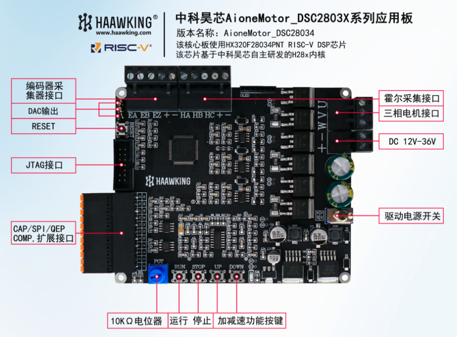 ?AioneMotor_DSC28034_L3F驅控一體板現(xiàn)貨庫存