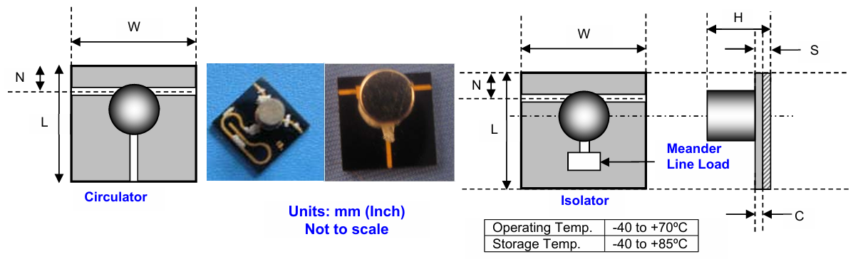 RADIorC – MSSM (2.0-50 GHz) Generic微帶隔離器/環(huán)行器
